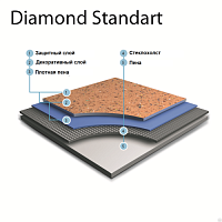 Линолеум Grabo Diamond Standart Forte Diamond Standart Forte фото 1 | FLOORDEALER